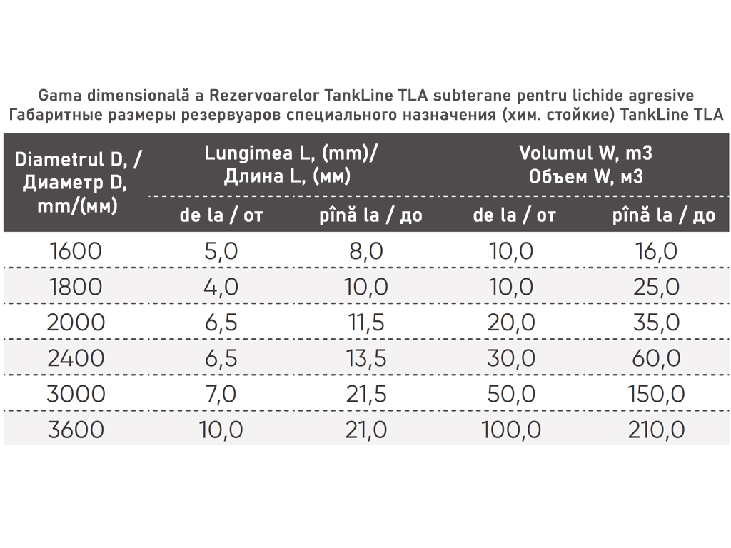 Rezervor subteran pentru lichide agresive TankLine TLA